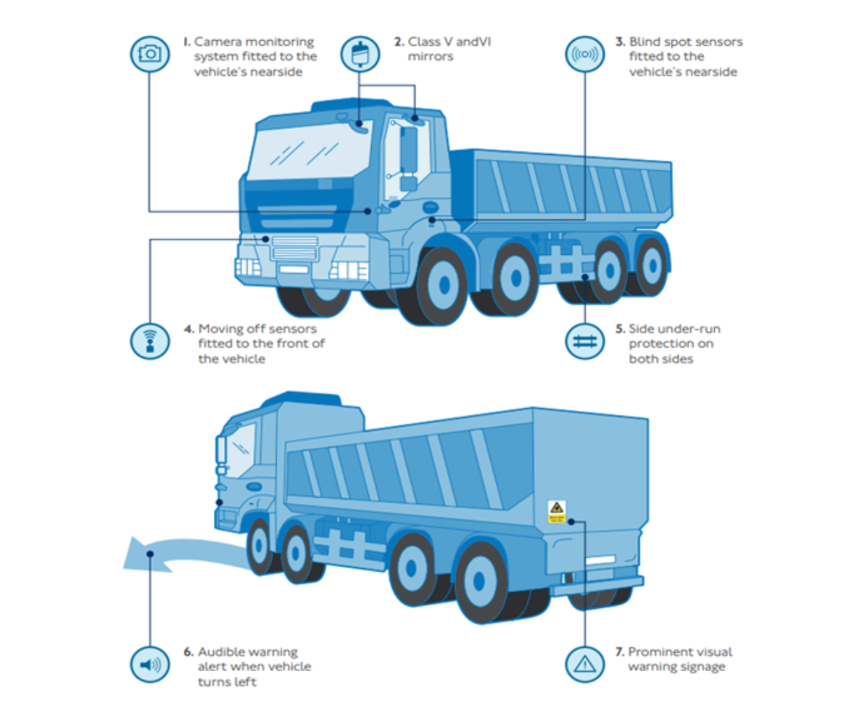 Get Ready for the 2024 Direct Vision Standard Changes for HGVs! - Alltruck